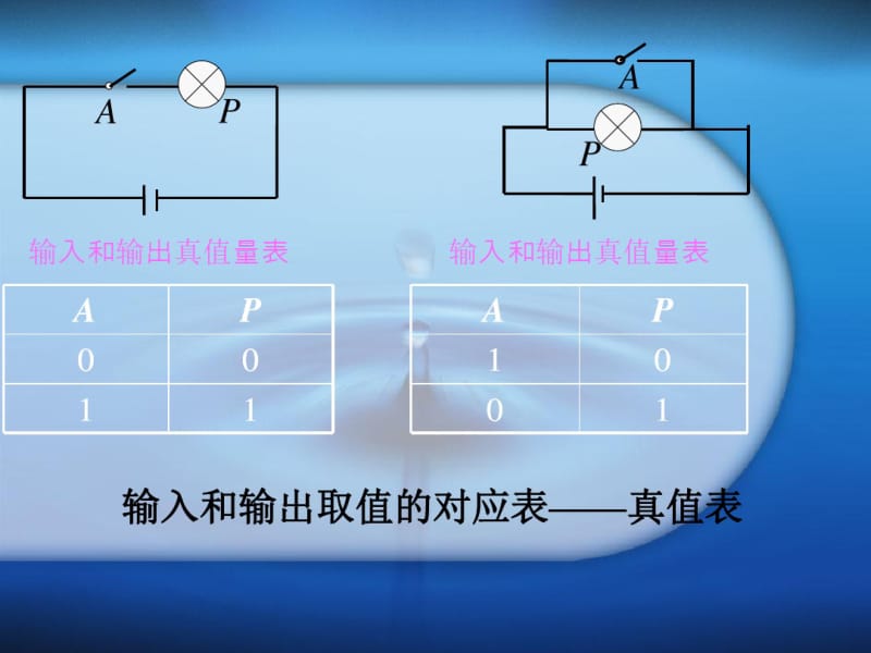 逻辑电路和控制电路.pdf_第3页