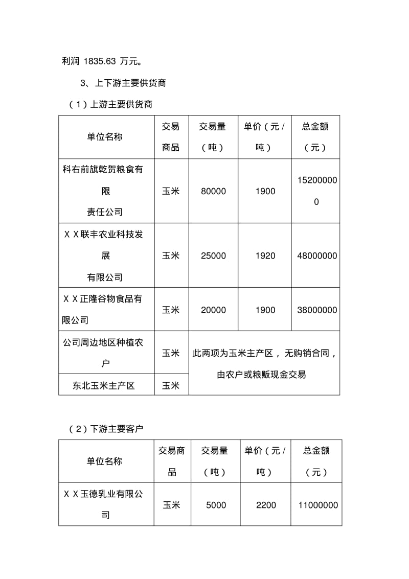 粮食物流有限公司货押融资方案.pdf_第2页