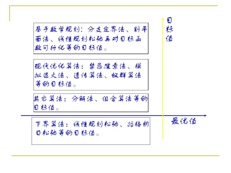 第五章拉格朗日松弛算法.pdf_第1页