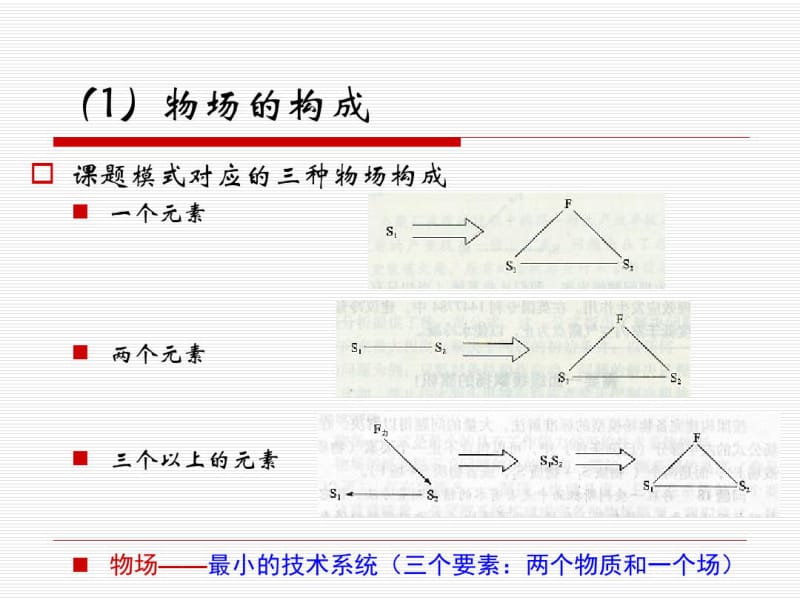 第三讲物场分析理论.pdf_第3页