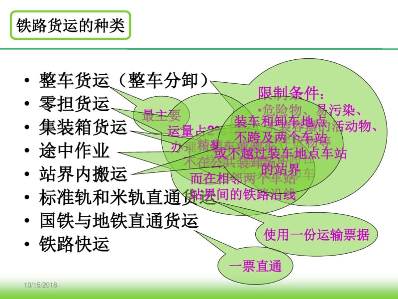 铁路货运流程.pdf_第2页