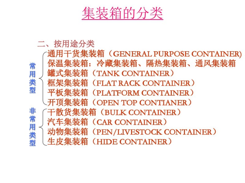 集装箱知识汇总.pdf_第3页