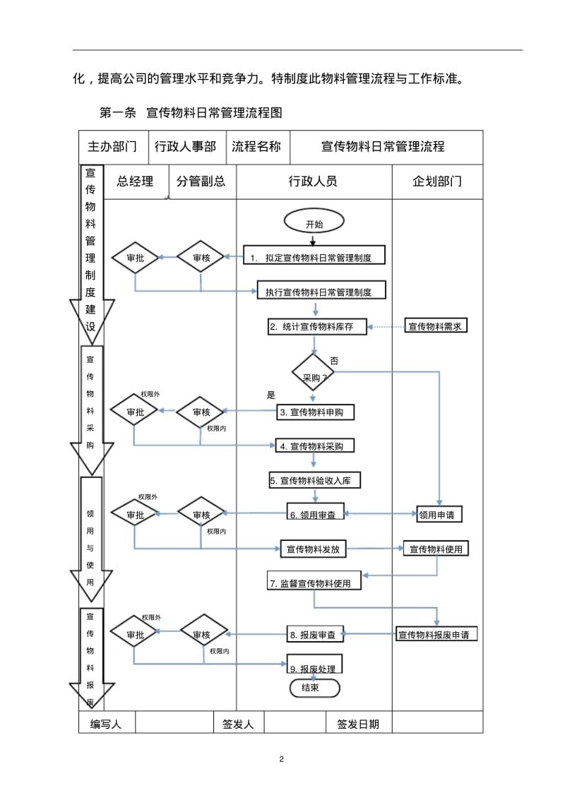 宣传物料管理办法.pdf_第2页