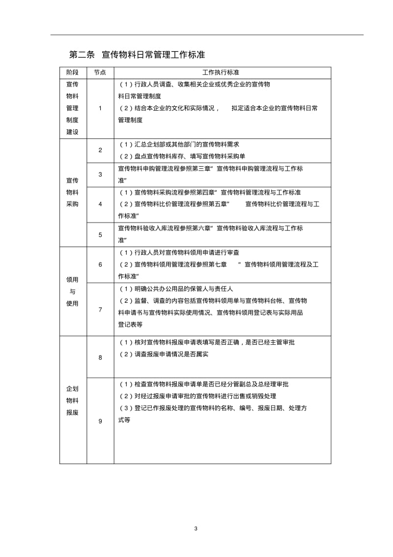 宣传物料管理办法.pdf_第3页