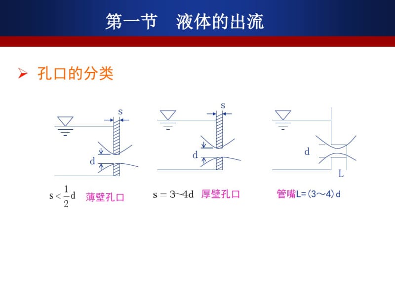 第五章孔口管嘴出流及管路计算.pdf_第1页