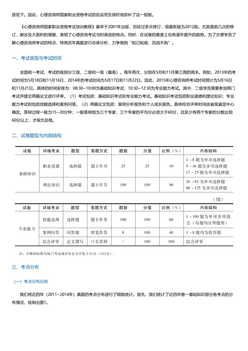 心理咨询师国家职业资格考试应试指导与真题解析（二级）第3版.html.pdf_第2页