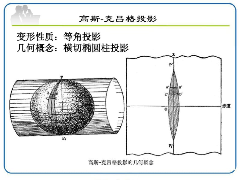 第五章地图投影变换.pdf_第3页