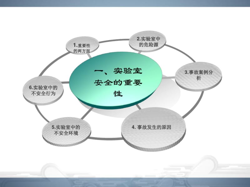 实验室用电安全课件.pdf_第3页