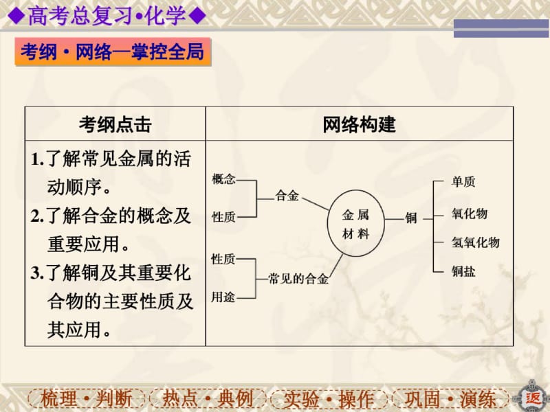 铜及其化合物的性质.pdf_第1页