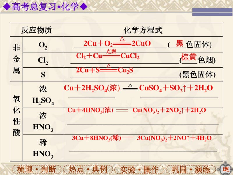 铜及其化合物的性质.pdf_第3页