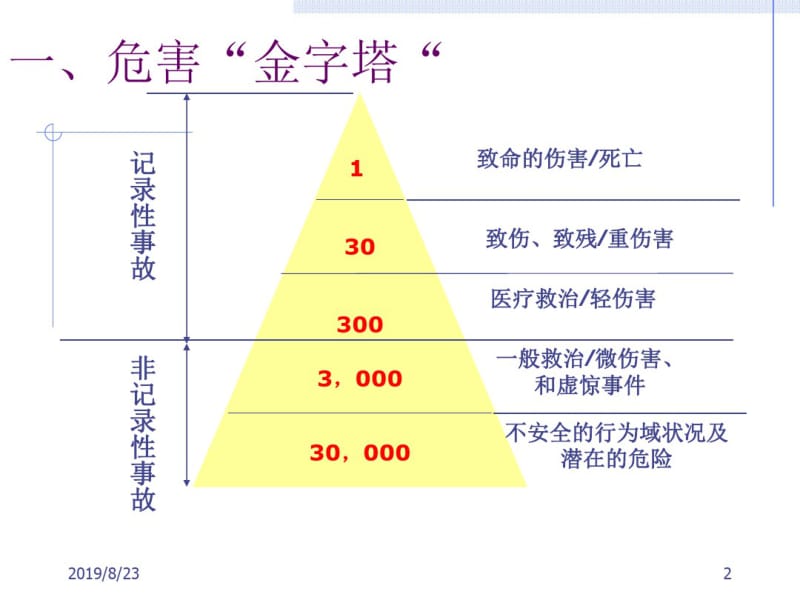 零事故安全意识.pdf_第2页