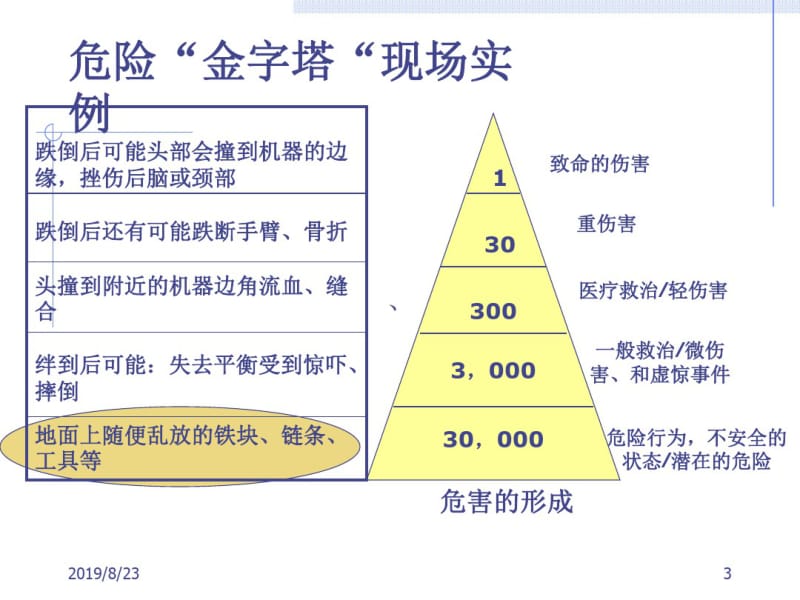 零事故安全意识.pdf_第3页