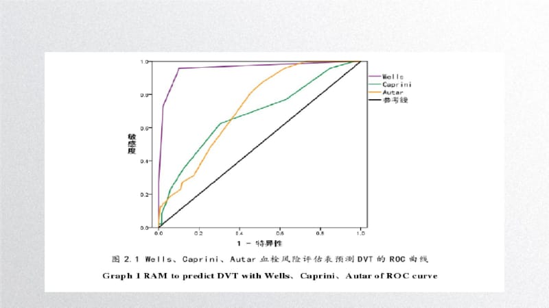 详解Caprini评估表专题培训课件.pdf_第3页