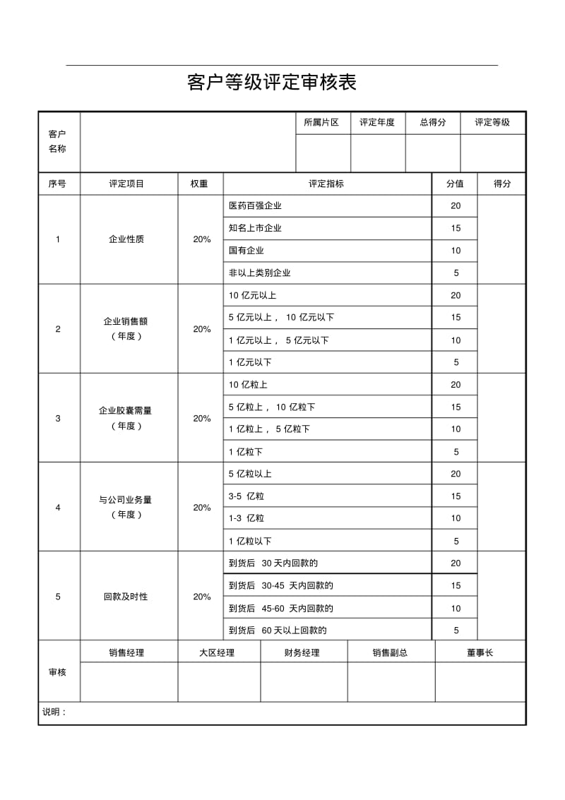 客户等级评定管理办法.pdf_第2页