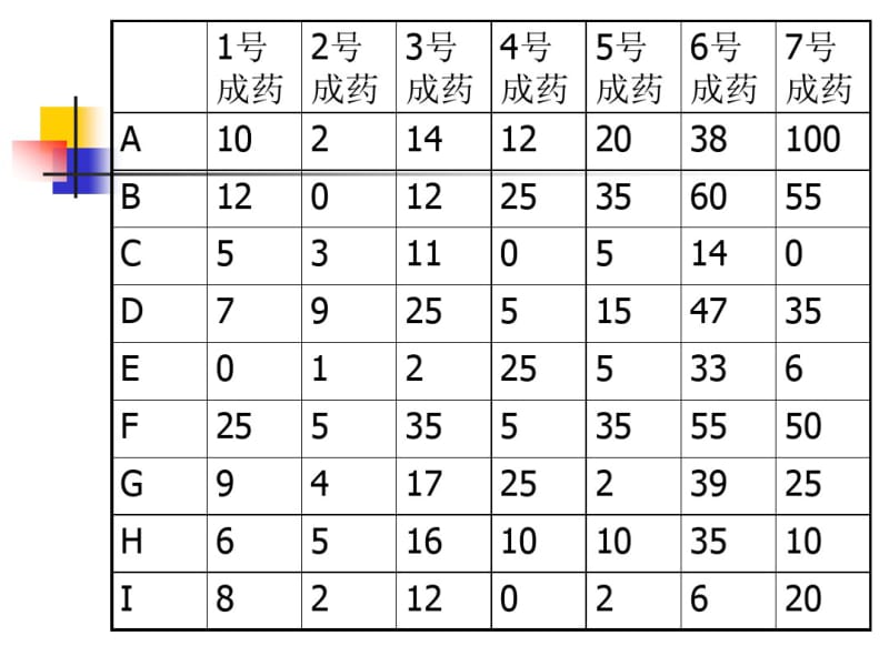 线性代数的应用1.pdf_第3页