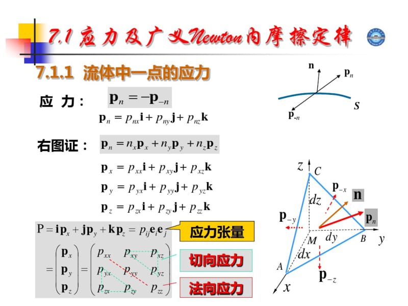 粘性流体力学1.pdf_第1页