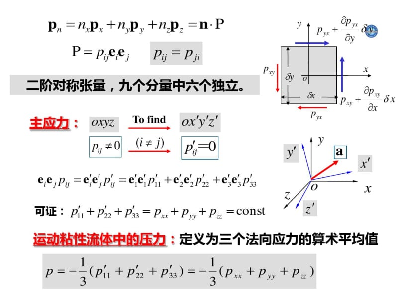 粘性流体力学1.pdf_第2页