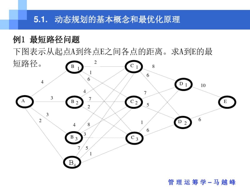 管理运筹学第5章动态规划.pdf_第2页