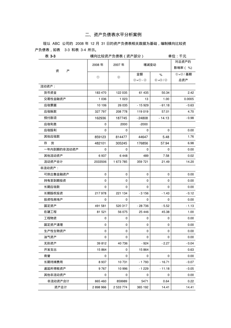 资产负债表分析.pdf_第1页