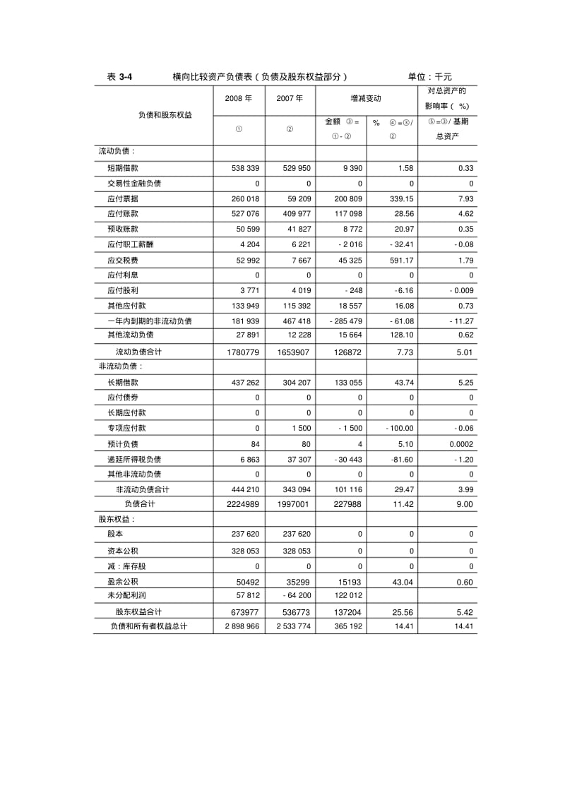 资产负债表分析.pdf_第2页