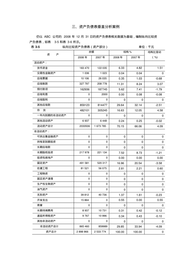 资产负债表分析.pdf_第3页