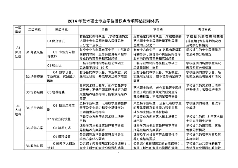 艺术硕士专业学位专项合格评估方案.pdf_第1页