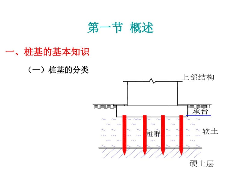 第5章桩基础的测试与检测资料.pdf_第2页