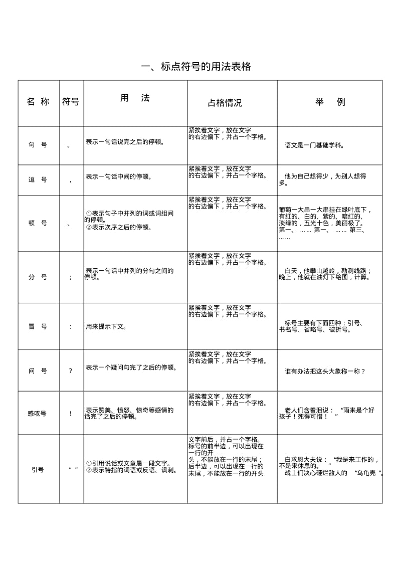 小升初标点符号专题讲解及练习.pdf_第1页