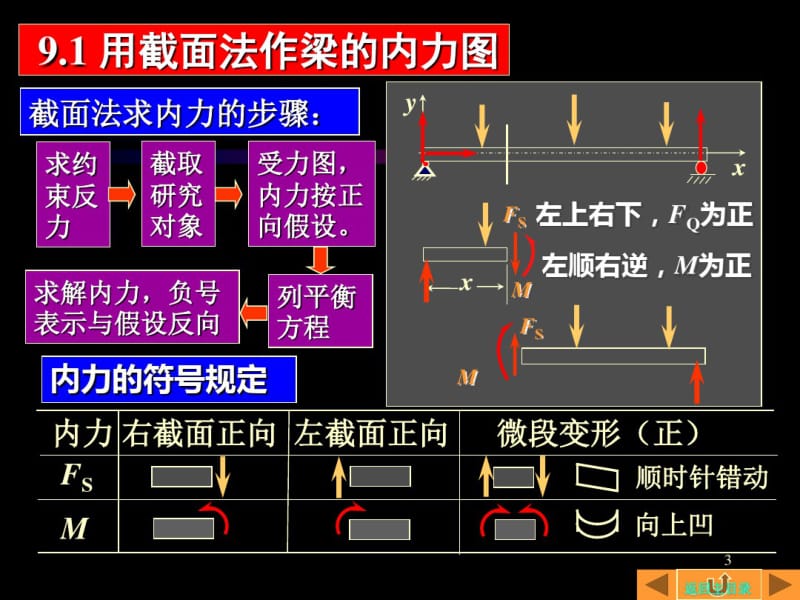 第十章弯曲强度和刚度.pdf_第3页