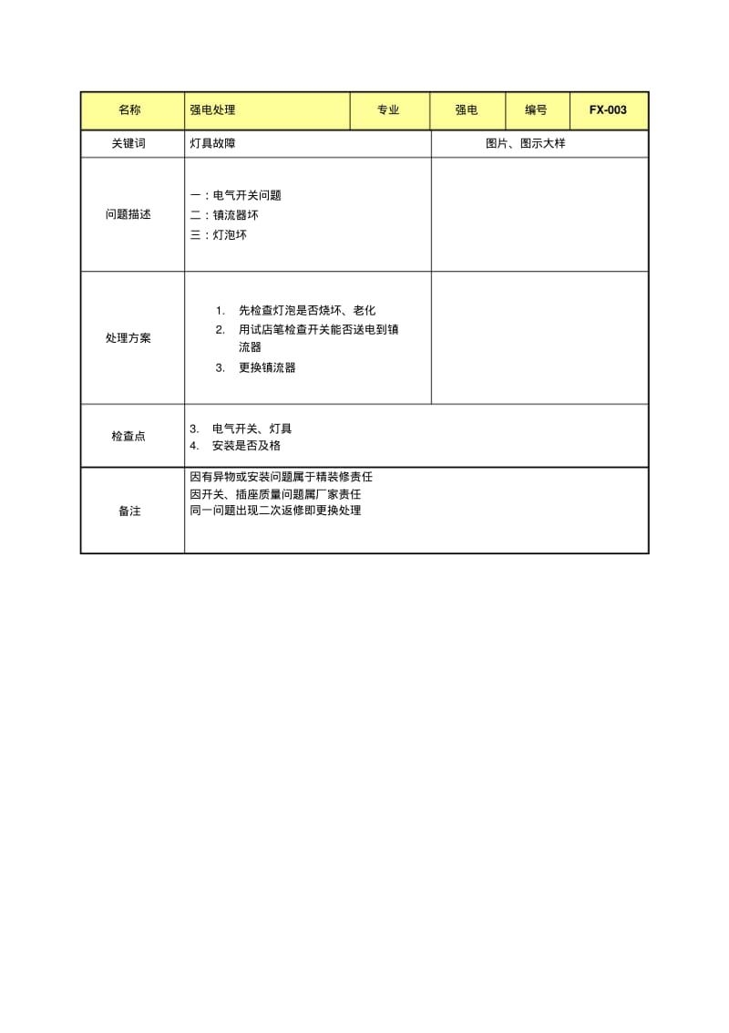 维修作业标准方案(水电).pdf_第3页