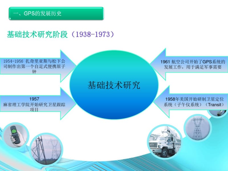 航空航天技术GPS全球卫星定位系统.pdf_第2页