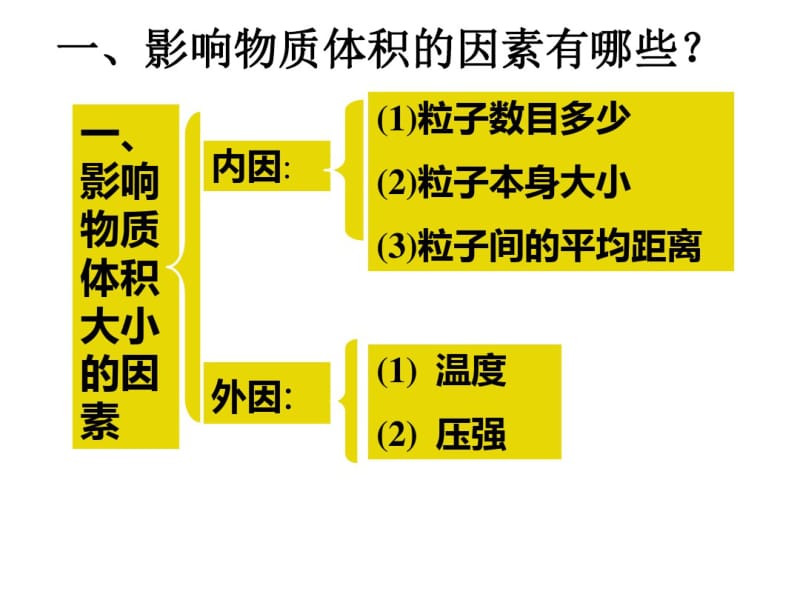 第三节第2课时气体摩尔体积习题课.pdf_第3页