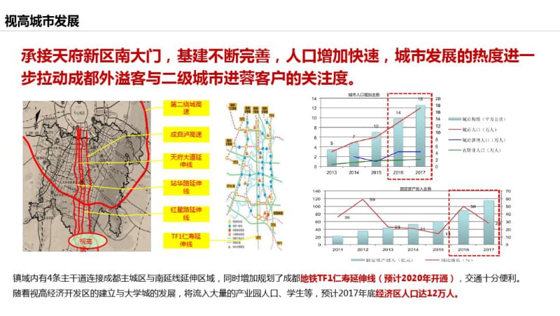 视高板块部分资料专题培训课件.pdf_第3页