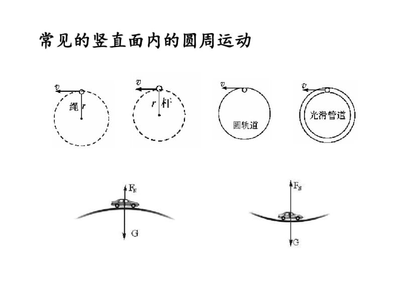 竖直面内圆周运动.pdf_第1页