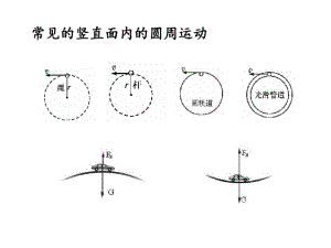 竖直面内圆周运动.pdf