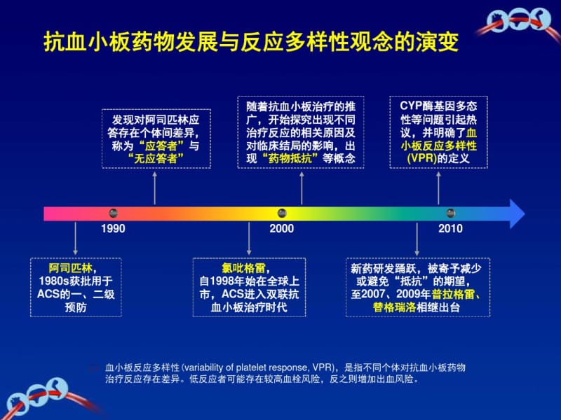 血小板反应多样性新时期新认识2014.pdf_第1页