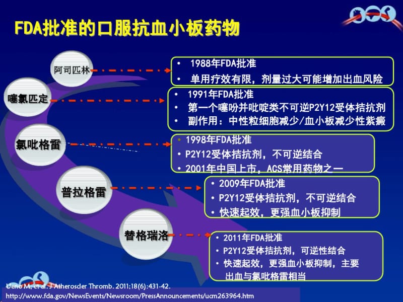 血小板反应多样性新时期新认识2014.pdf_第2页