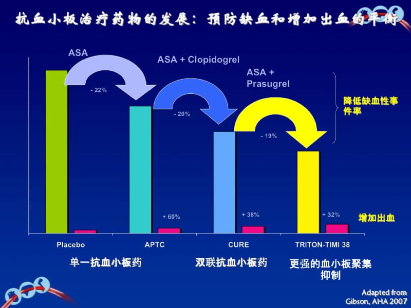 血小板反应多样性新时期新认识2014.pdf_第3页