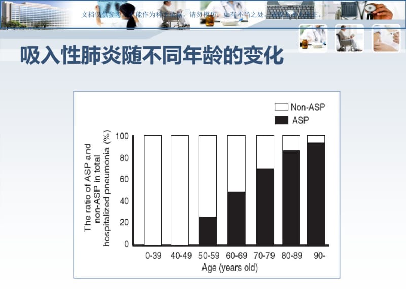 老年吸入性肺炎课件.pdf_第1页