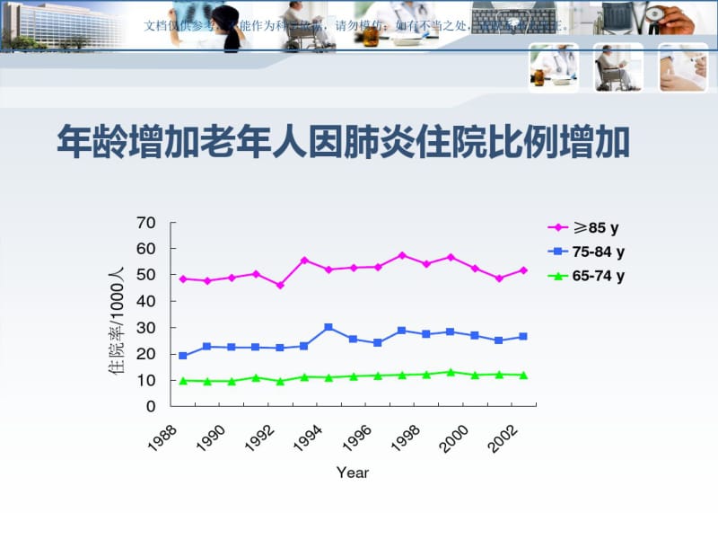 老年吸入性肺炎课件.pdf_第2页