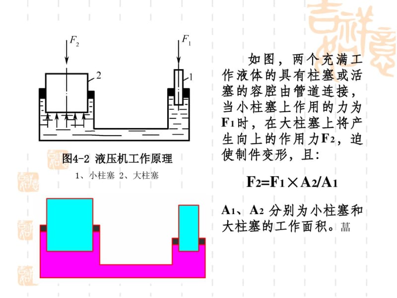 第六章液压机.pdf_第2页