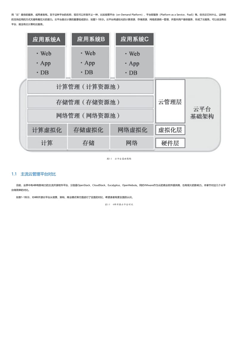 OpenStack系统架构设计实战.html.pdf_第2页