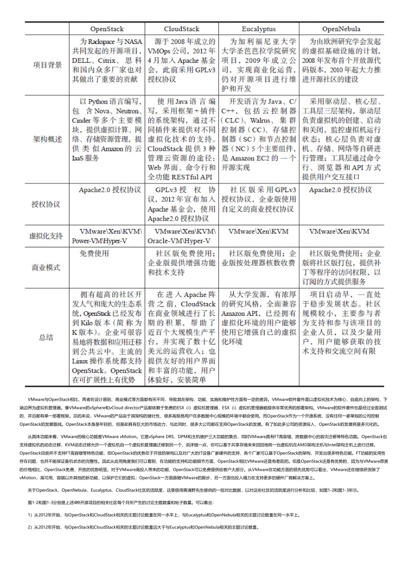 OpenStack系统架构设计实战.html.pdf_第3页