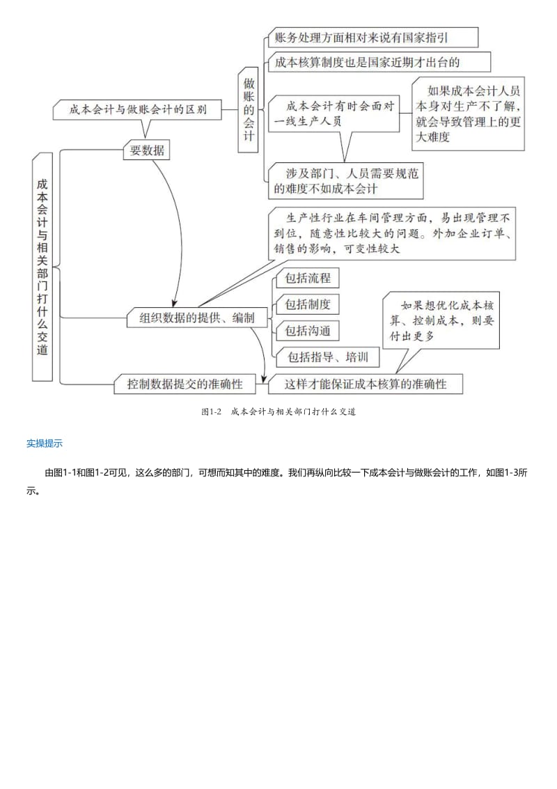 跟我真账实操学成本会计.html.pdf_第3页