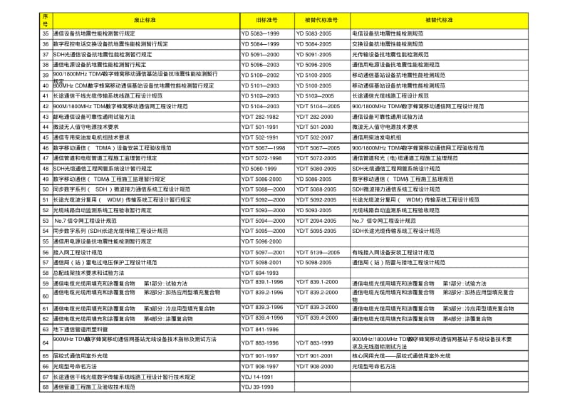 废止行业标准清单.pdf_第2页