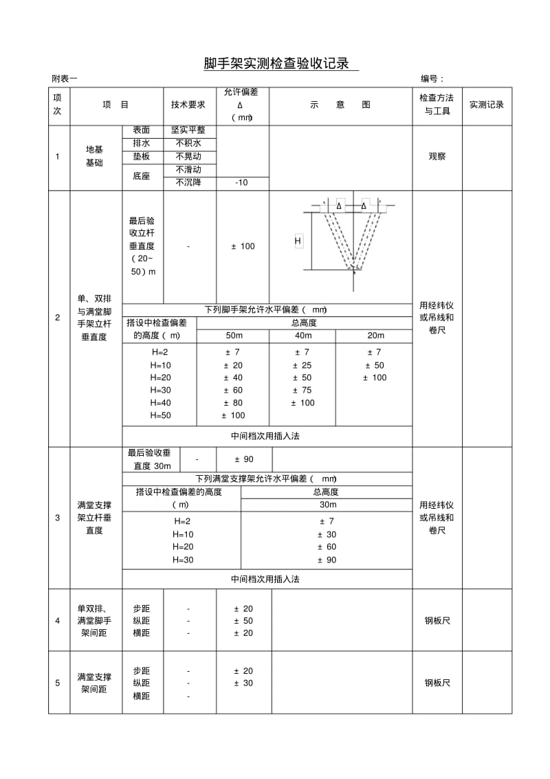 悬挑式脚手架检查验收记录.pdf_第3页