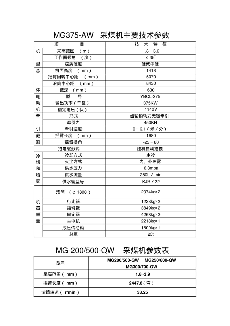 煤矿常用采煤机技术参数.pdf_第1页