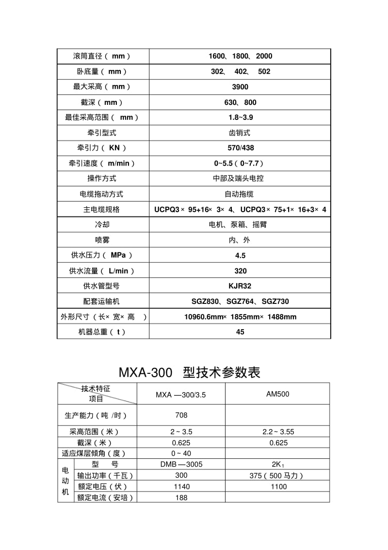 煤矿常用采煤机技术参数.pdf_第2页