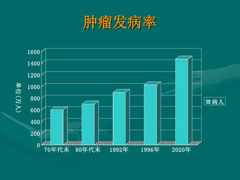 抗肿瘤功能性食品讲解.pdf_第3页