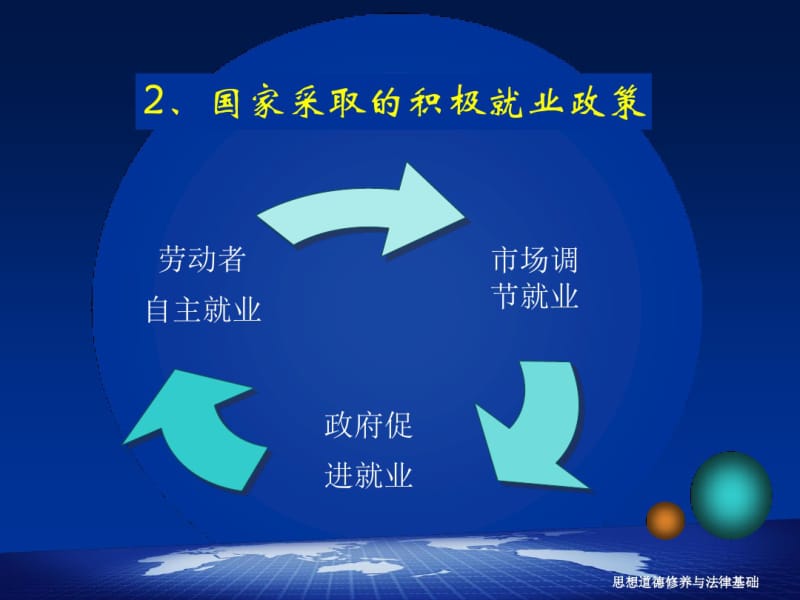 正确认识当前我国的就业形势-PPT精选文档.pdf_第3页